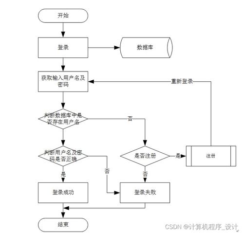 畢業生信息查詢系統設計與實現——以JSP技術為例