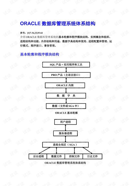 Oracle數據庫體系結構與生物質能資源數據庫信息系統的構建