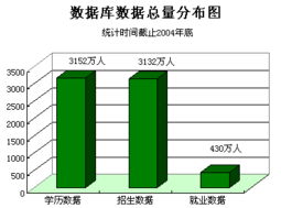 數(shù)據(jù)庫資源 生物質能資源數(shù)據(jù)庫信息系統(tǒng)——構建可再生清潔能源的堅實基礎